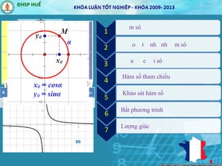 1
m sô
2 o t nh nh m sô
3 u c i sô
4
Hàm số tham chiếu
5
Khảo sát hàm số
6
Bất phương trình
7
Lượng giác
8
x BA
22
8S x x
y = f(x)
D
x0 →f(x0)
f(x0) → x0
x
f(x)
Tăngm
8cm
x
ax + b + 0 -
m
 