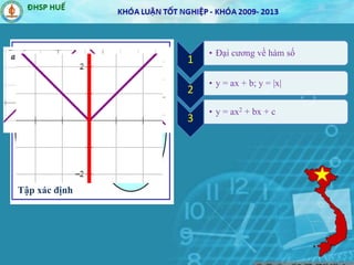 1
• Đại cương về hàm số
2
• y = ax + b; y = |x|
3
• y = ax2 + bx + c
Tập xác định
 
