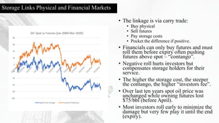 • The linkage is via carry trade:
• Buy physical
• Sell futures
• Pay storage costs
• Pocket the difference if positive.
• Financials can only buy futures and must
roll them before expiry often pushing
futures above spot – “contango”.
• Negative roll hurts investors but
compensates storage holders for their
service.
• The higher the storage cost, the steeper
the contango, the higher “investors fee”.
• Over last ten years spot oil price was
unchanged while owning futures lost
$75/bbl (before April).
• Most investors roll early to minimize the
damage but very few play it until the end
(expiry).
Storage Links Physical and Financial Markets
-100
-80
-60
-40
-20
0
20
40
60
80
Oil: Spot vs Futures (Jan 2009-Mar 2020)
Spot Price Change Futures Profit/Loss
 