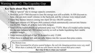 Warning Sign #2: The Liquidity Gap
Key facts about May WTI:
• May is “special” due to storage capacity constraints.
• However, at $5-7/bbl discount to June the storage was still available. At $58 discount to
June, one can store small volumes in the backyard, and the volumes were indeed small.
• Open May futures interest coming into April’20 was 108,593 contracts.
• Total open interest of CSO puts (WA contract) which automatically convert into futures
was 63,550. Nearly all of them were fully hedged.
• Total volume traded directly at settlement price was 77,076. Most of it traded earlier during
the day and included all CSO-related activity as well as banks liquidating their ratable
producer hedges.
• Open interest at the end of Apr’20 dropped to only 13,044.
• When there is nobody left, and one sells futures into the vacuum then price craters.
The Bottom Line:
1. Once Accounted for all price neutral hedgers, the real risk changing positions were very small
2. When there is nobody left, and one sells futures into the vacuum then price craters
But what if this is what you wanted?
 