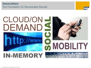 REAL-TIMEIn-Memory ComputingEvent InsightSAP ERPREAL TIMEHANAREAL TIME