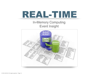 WHAT IF YOU COULDdrastically reduce costs by having real-time price information from different vendors included in the creation of a purchase order?answer within split seconds where medications of a bad batch are stored in a heterogeneous supply chain?simulate the effects, during a meeting, of short campaigns in active pharmaceutical ingredients’ (APIs) production on overall supply chain costs?The Power of In-Memory Computing 2010 SAP AG. All rights reserved. / Page 16SAP HANA in Action at a CPG Company77 minutes356x154,000fastercustomers1.8M1,000rows of data70,000B2B customerscollection notices13 secondsStandard SystemIn-Memory System