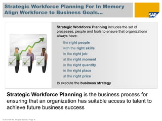 How It WorksStrategic Workforce PlanningHTML ClientMS OfficeAdd-inNew Applications & New ExeriencesIn-memory Computing PlatformWhy HANA?Huge amounts of data Complex, interdependent calculationsDynamic and real-timeSemantics, Models, …SAP In-memory Computing EngineBusiness Function Library
