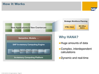 Industry and Line of BusinessAnalytic and Embedded Applications*LINE OF BUSINESS*INDUSTRY*Data Sources/WarehousesAnalytic CapabilitiesWorkplaceAccessOPERATIONSSales & Operations Planning