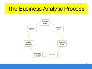 BA Overview.pptx