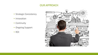 OUR APPROACH 
▪Strategic Consistency 
▪Innovation 
▪Continuity 
▪OngoingSupport 
▪ROI  