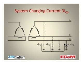 Using High Resistance Grounding to Mitigate Arc Flash Hazards | PDF