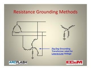Using High Resistance Grounding to Mitigate Arc Flash Hazards | PDF