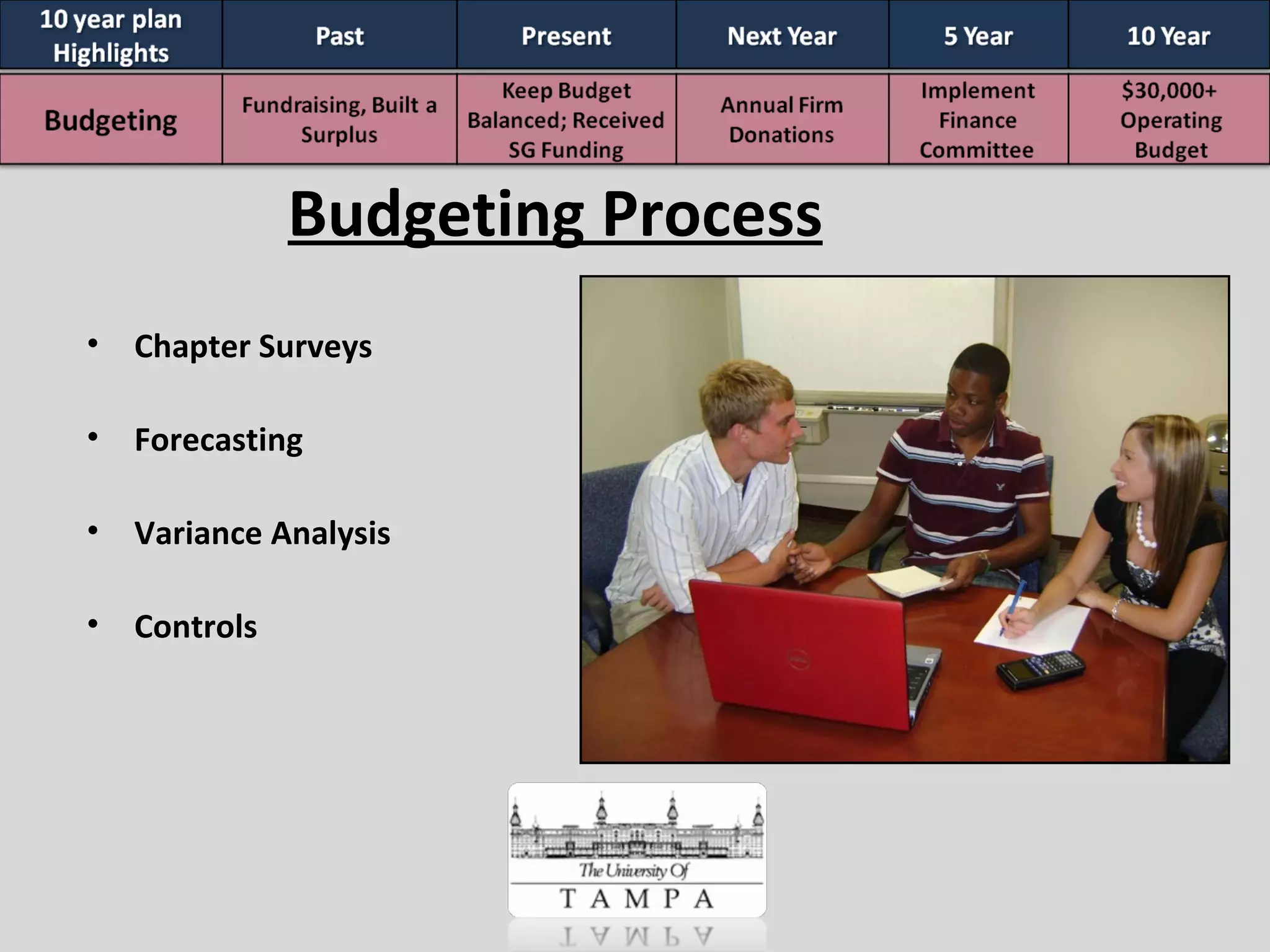 Chapter Surveys Forecasting Variance Analysis Controls Budgeting Process 