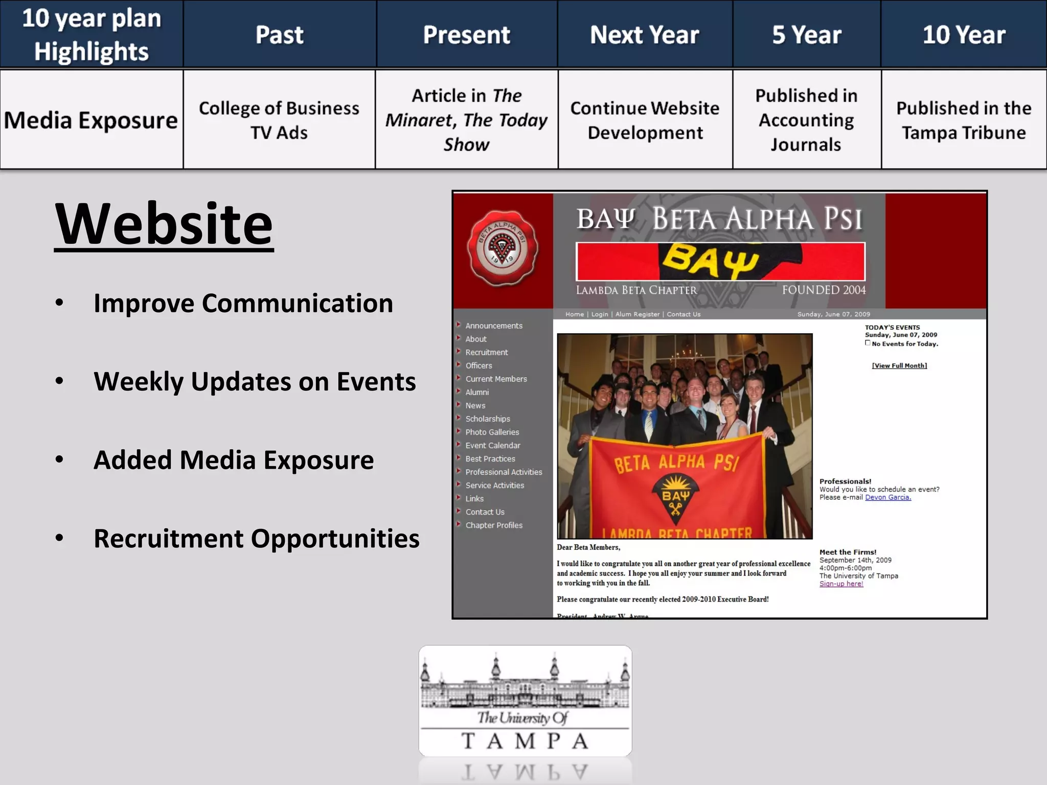 Improve Communication Weekly Updates on Events  Added Media Exposure Recruitment Opportunities Website 