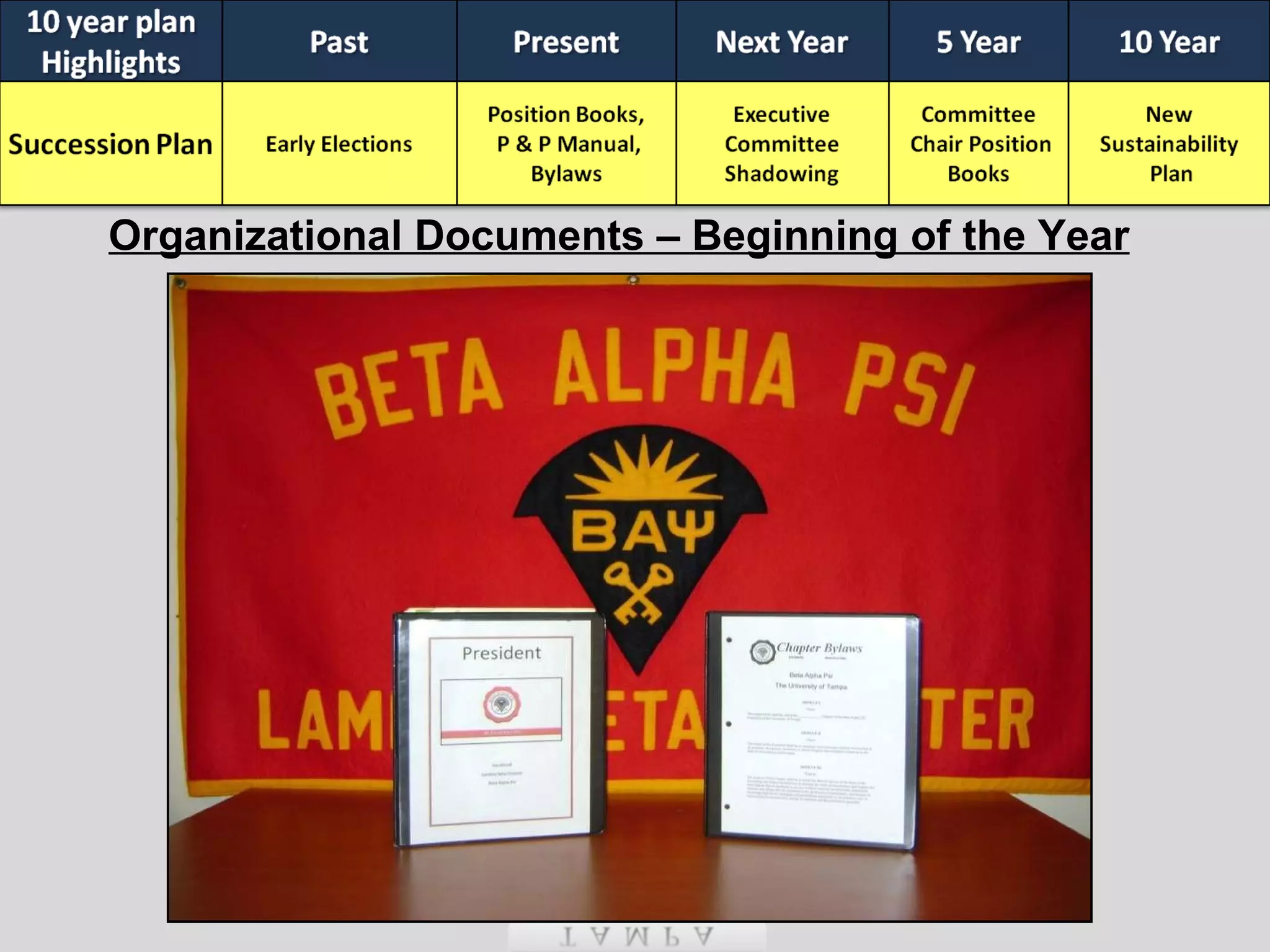 Organizational Documents – Beginning of the Year 