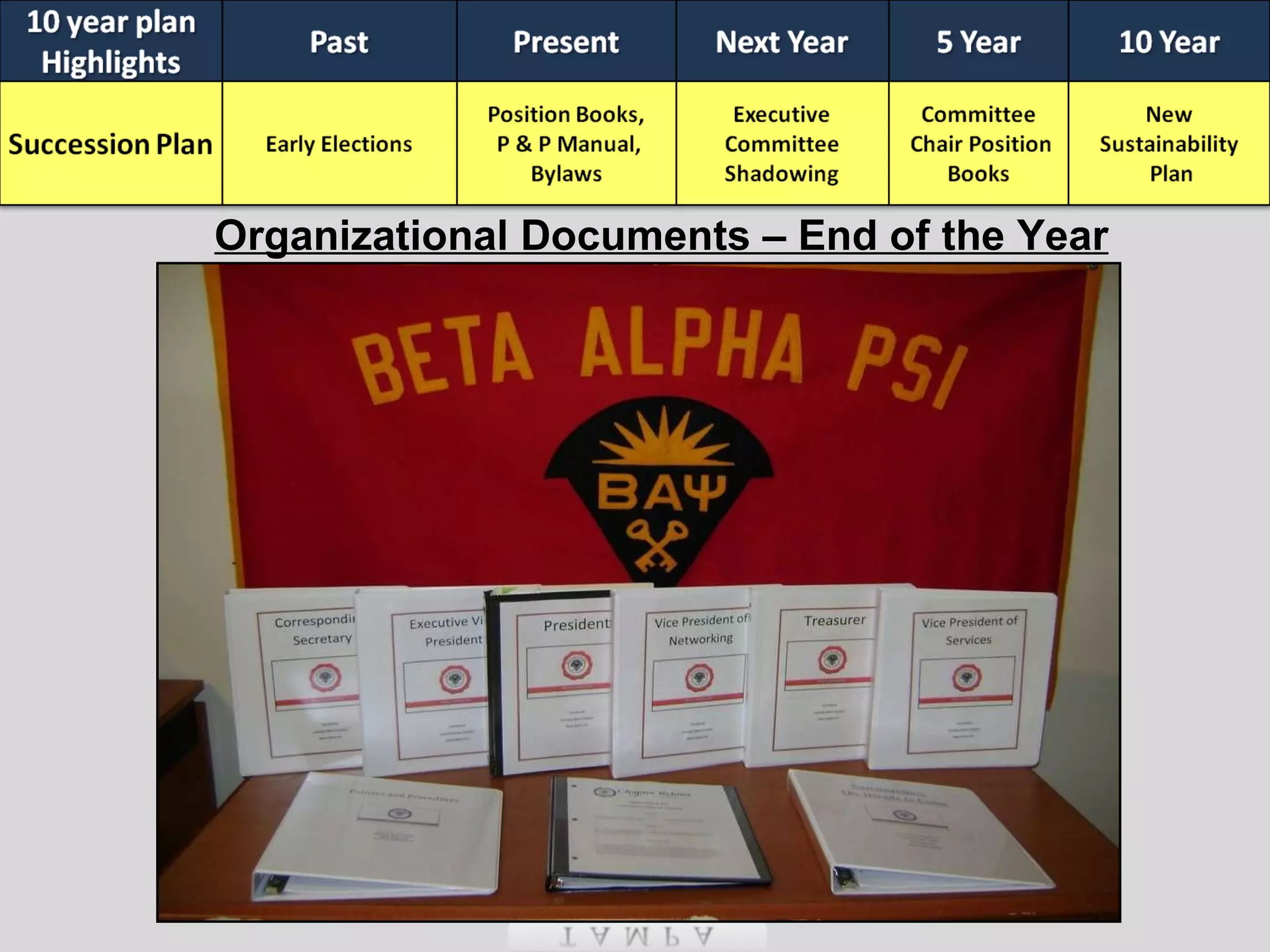 Organizational Documents – End of the Year 