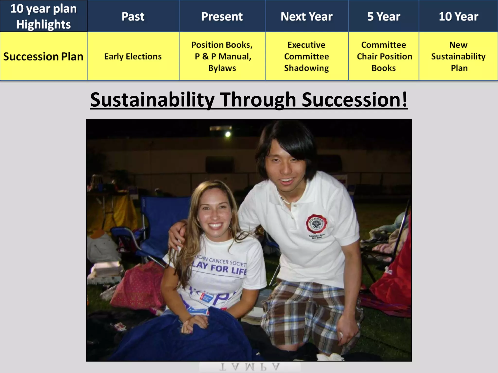 Sustainability Through Succession! 