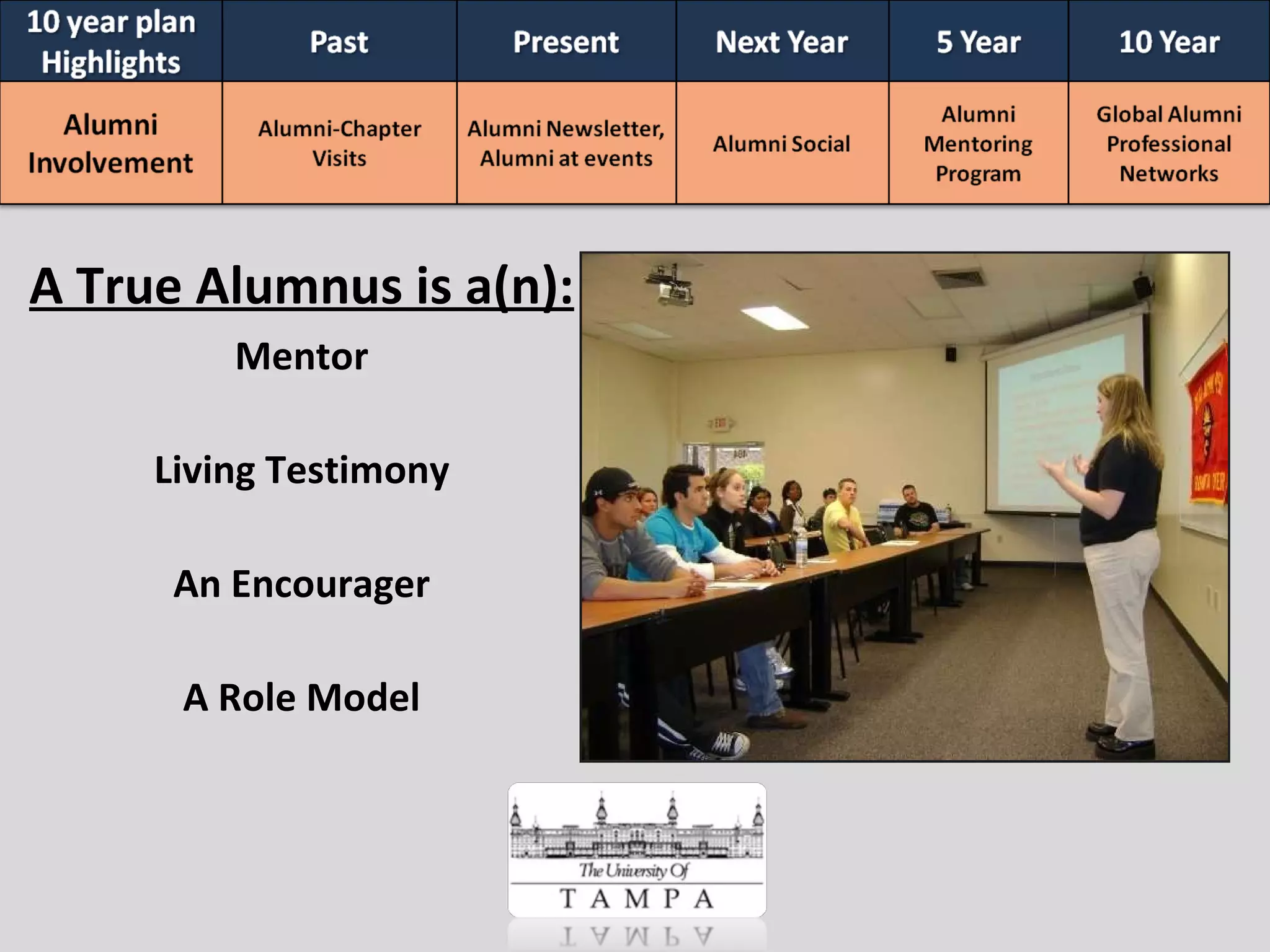 A True Alumnus is a(n): Mentor Living Testimony An Encourager A Role Model 