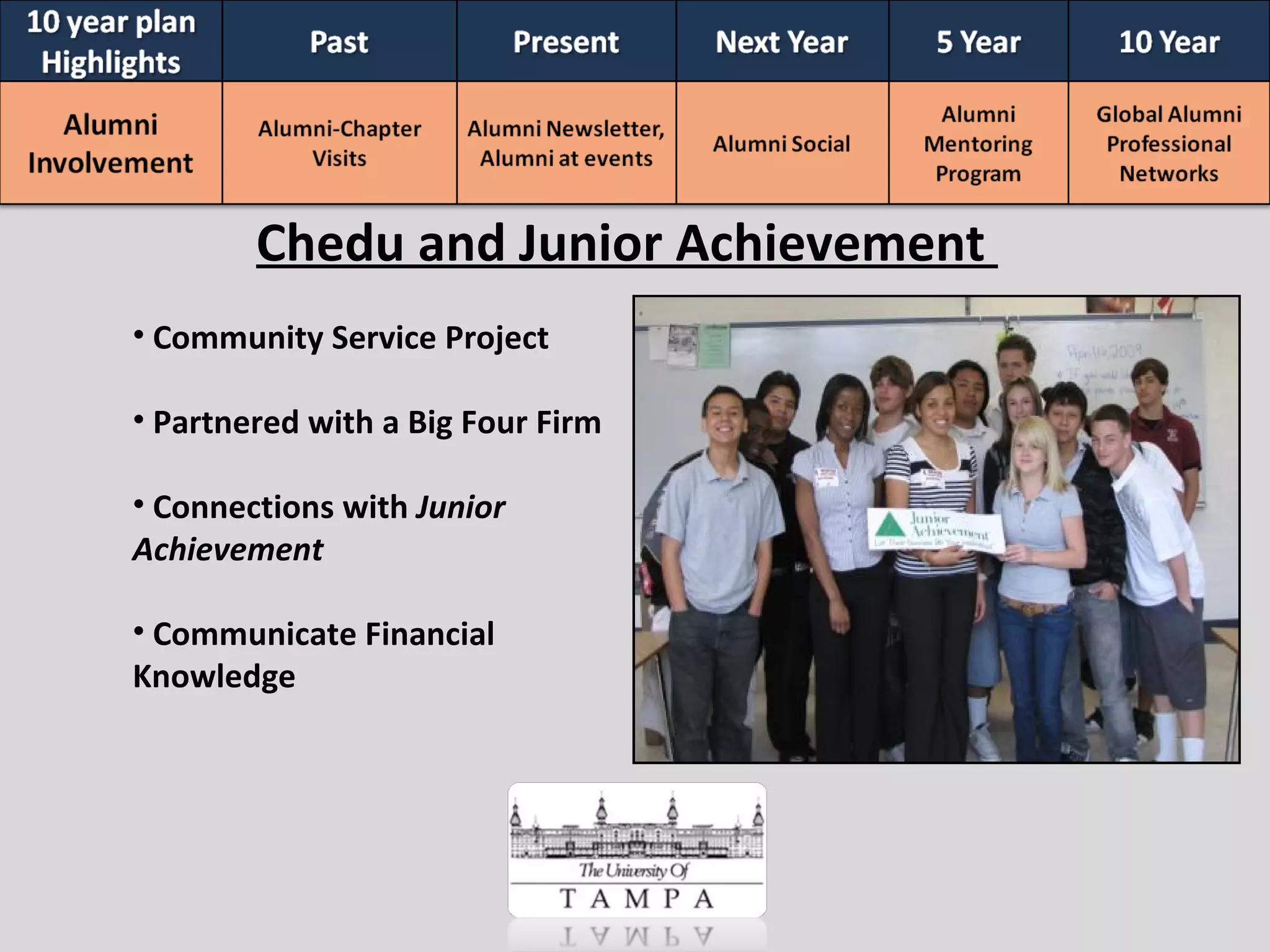 Chedu and Junior Achievement  Community Service Project Partnered with a Big Four Firm Connections with  Junior  Achievement   Communicate Financial Knowledge  