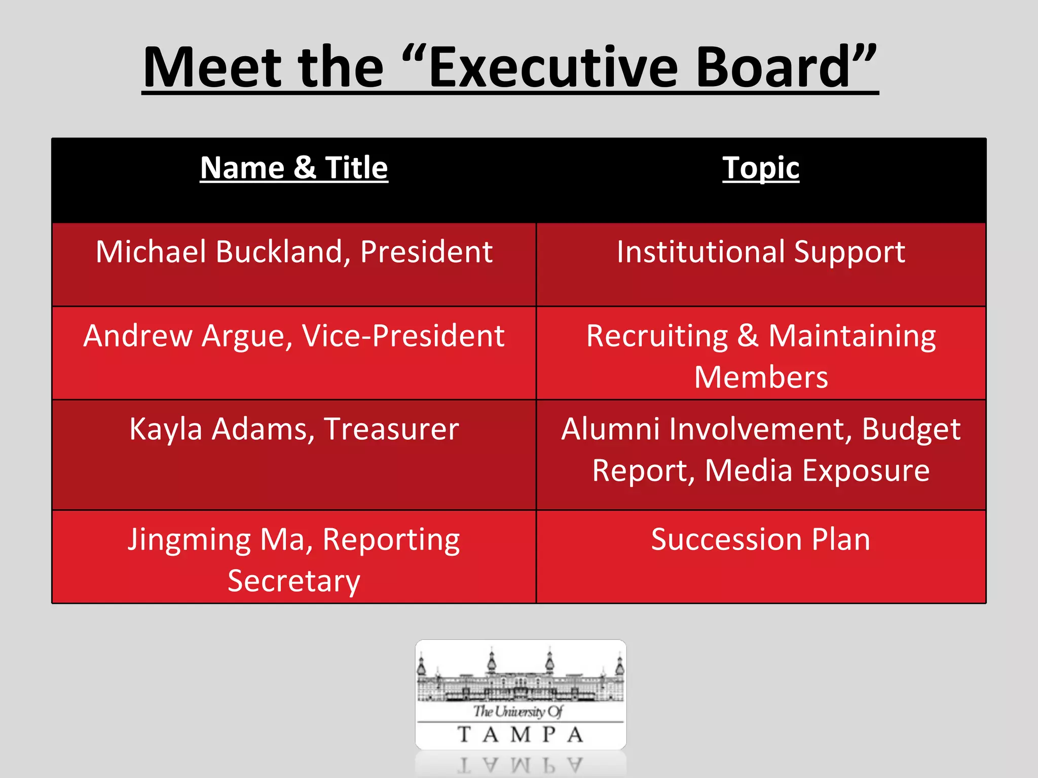Meet the “Executive Board” Name & Title Topic Michael Buckland, President Institutional Support Andrew Argue, Vice-President Recruiting & Maintaining Members Kayla Adams, Treasurer Alumni Involvement, Budget Report, Media Exposure Jingming Ma, Reporting Secretary Succession Plan 
