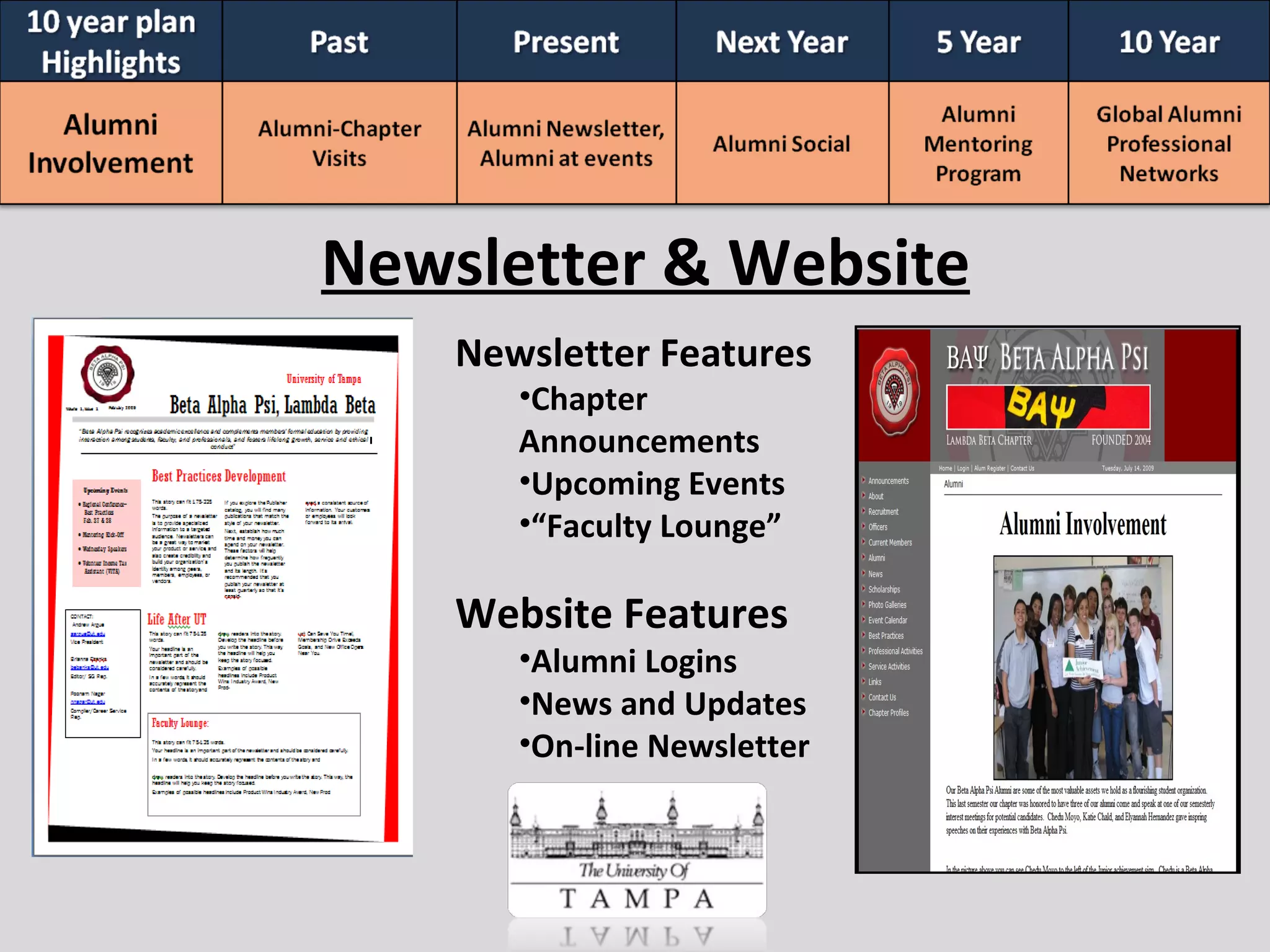 Newsletter & Website Newsletter Features Chapter Announcements Upcoming Events “ Faculty Lounge” Website Features Alumni Logins News and Updates On-line Newsletter 