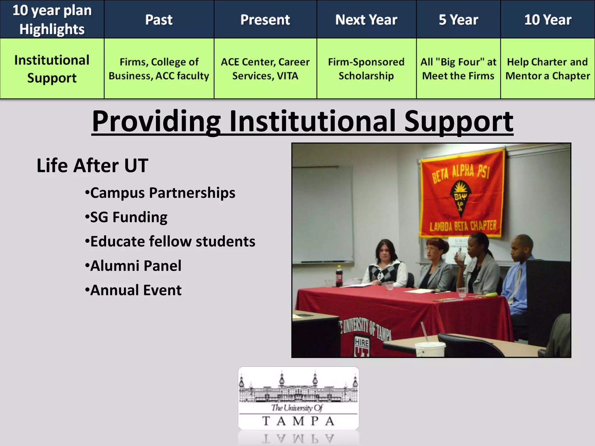 Providing Institutional Support Life After UT Campus Partnerships SG Funding Educate fellow students Alumni Panel Annual Event 