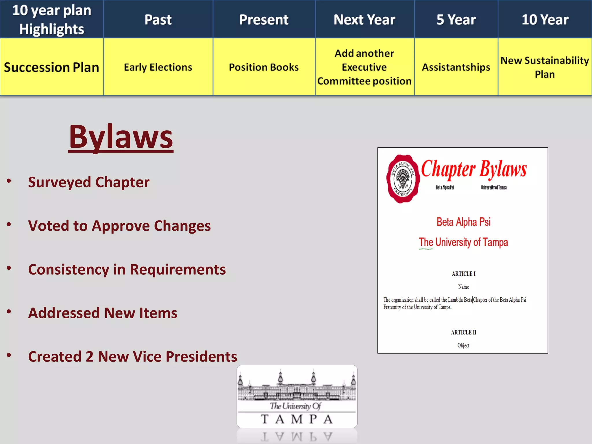 Bylaws Surveyed Chapter Voted to Approve Changes Consistency in Requirements Addressed New Items Created 2 New Vice Presidents 