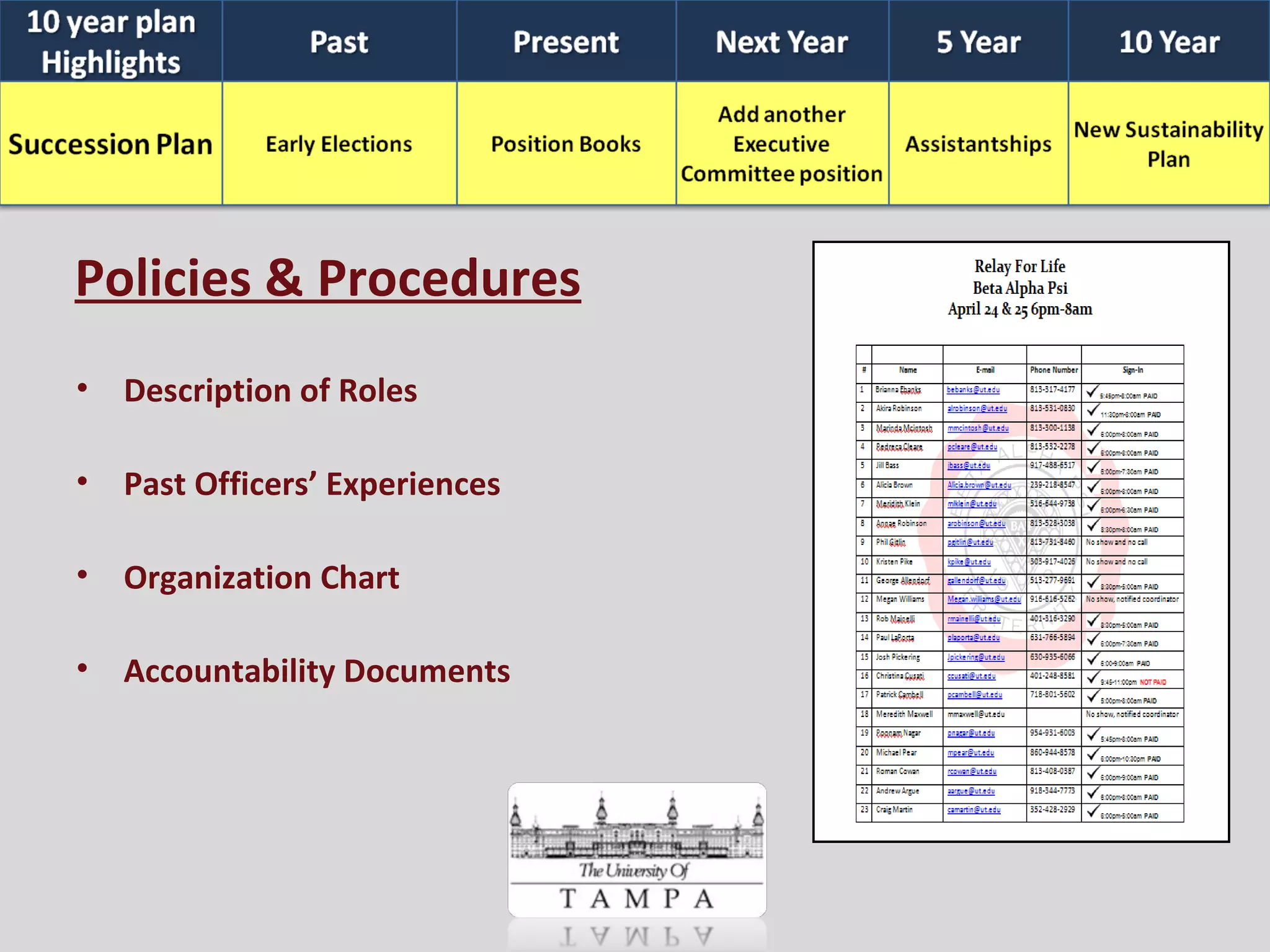 Policies & Procedures Description of Roles  Past Officers’ Experiences Organization Chart Accountability Documents 