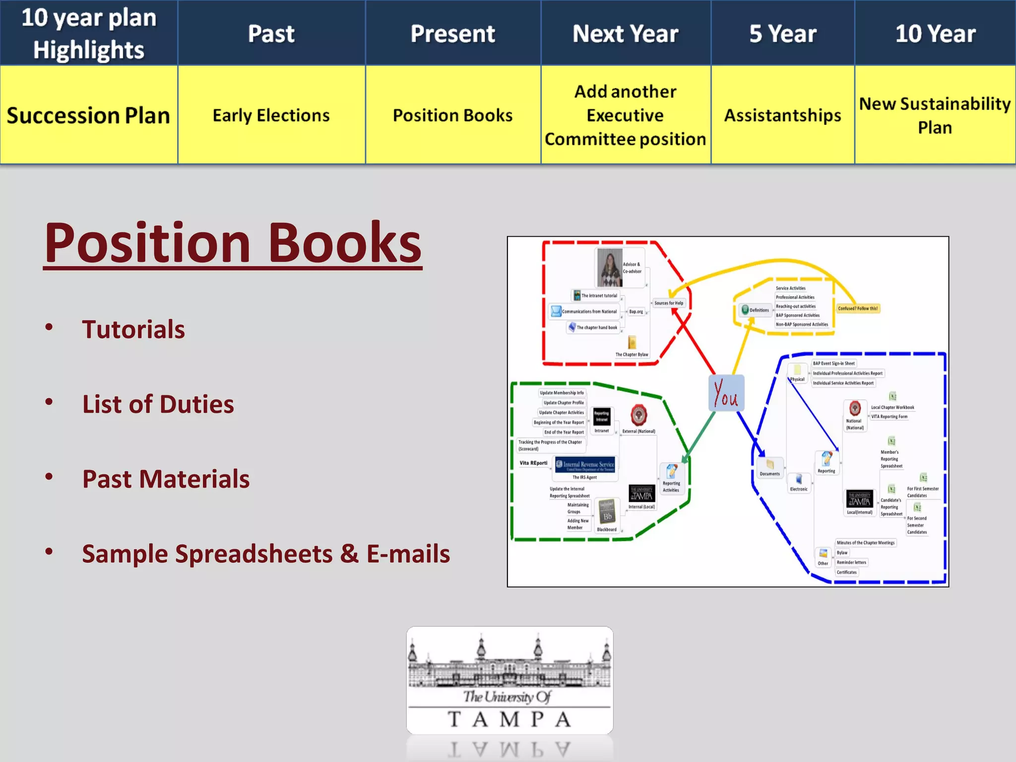 Position Books Tutorials List of Duties Past Materials Sample Spreadsheets & E-mails 