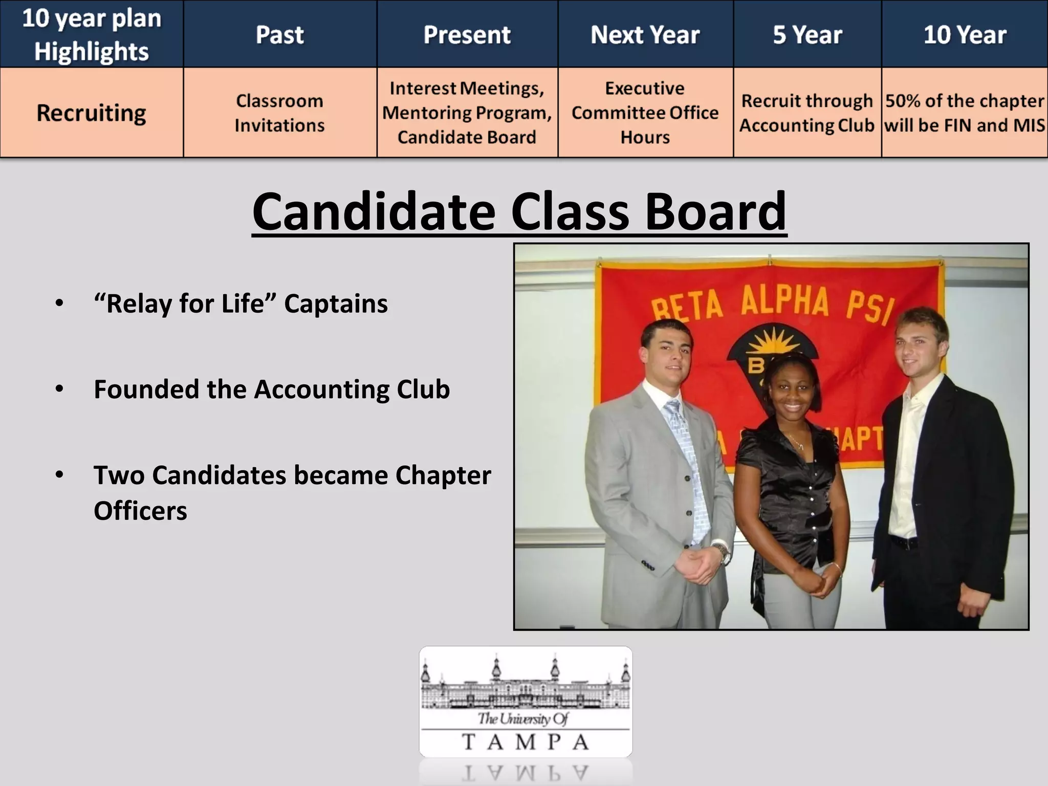 “ Relay for Life” Captains Founded the Accounting Club Two Candidates became Chapter Officers Candidate Class Board 