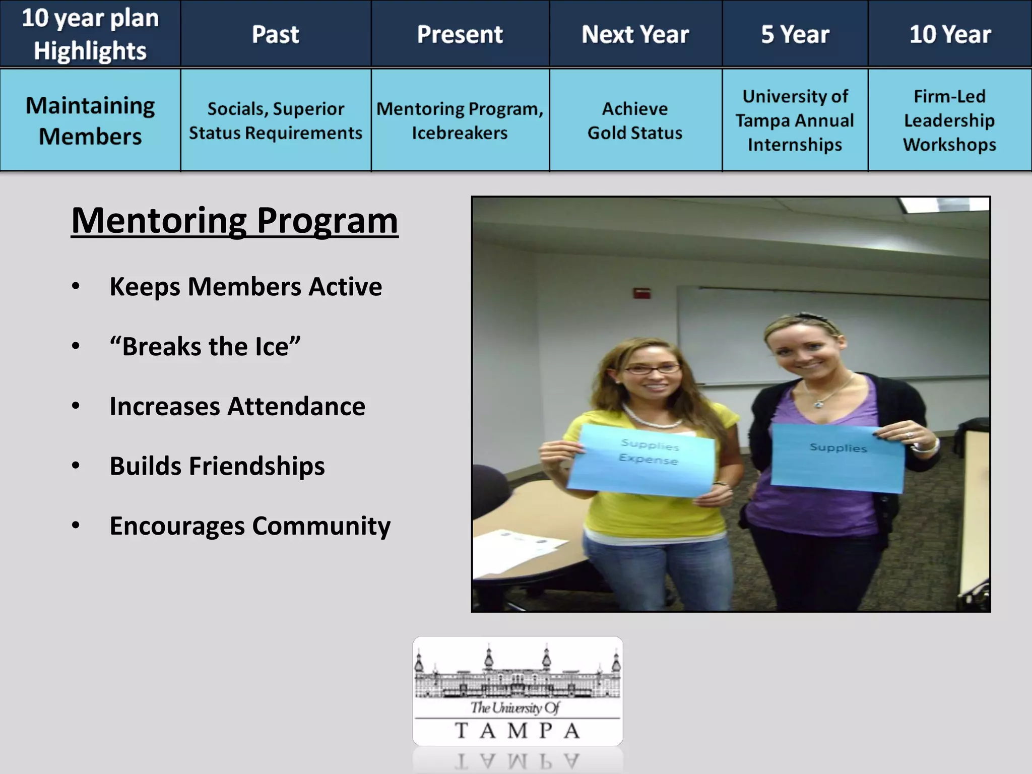 Mentoring Program Keeps Members Active “ Breaks the Ice” Increases Attendance Builds Friendships Encourages Community 