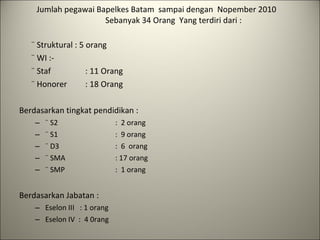 Jumlah pegawai Bapelkes Batam  sampai dengan  Nopember 2010  Sebanyak 34 Orang  Yang terdiri dari : ¨ Struktural : 5 orang ¨ WI :- ¨ Staf  : 11  O rang ¨ Honorer   : 18 Orang Berdasarkan tingkat pendidikan : ¨ S2  :  2 orang ¨ S1 :  9 orang ¨ D3 :  6  orang ¨ SMA  : 17 orang ¨ SMP :  1 orang  Berdasarkan Jabatan : Eselon III  : 1 orang Eselon IV  :  4 0rang 