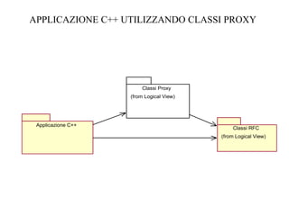 Bapi Language BAPI.ppt | Programming Languages | Computing