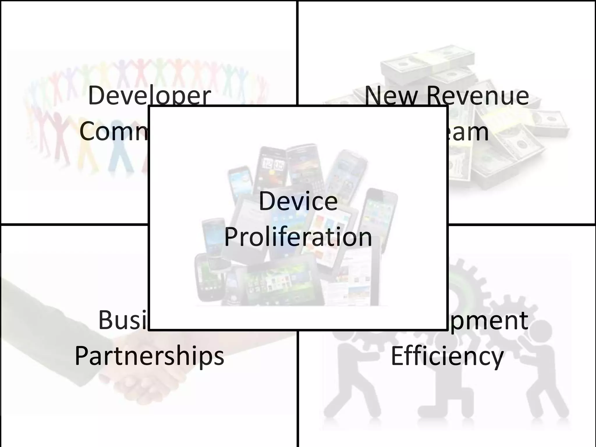 How will it
be used?
What should
be built?
Why API?
 