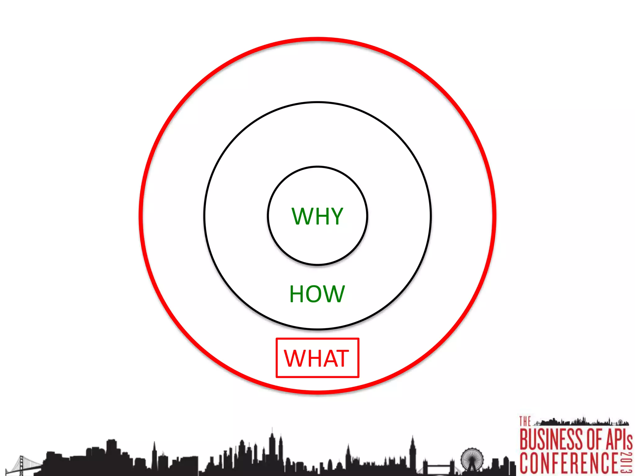 How will it
be used?
What should
be built?
Why API?
 