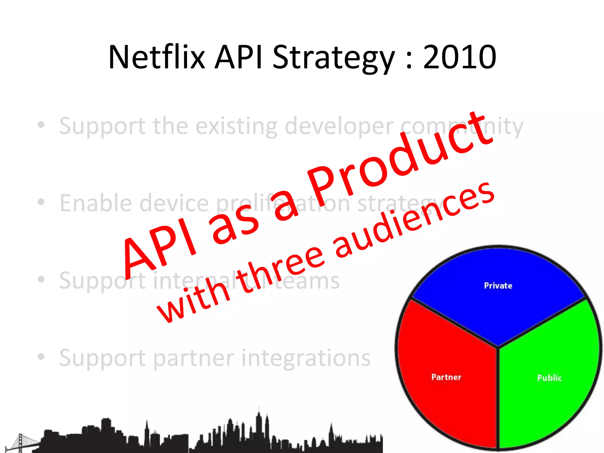 Growth of Netflix API Requests
0.6
20.7
41.7
-
5
10
15
20
25
30
35
40
45
Jan-10 Jan-11 Jan-12
RequestinBillions
70x growth in two years
 