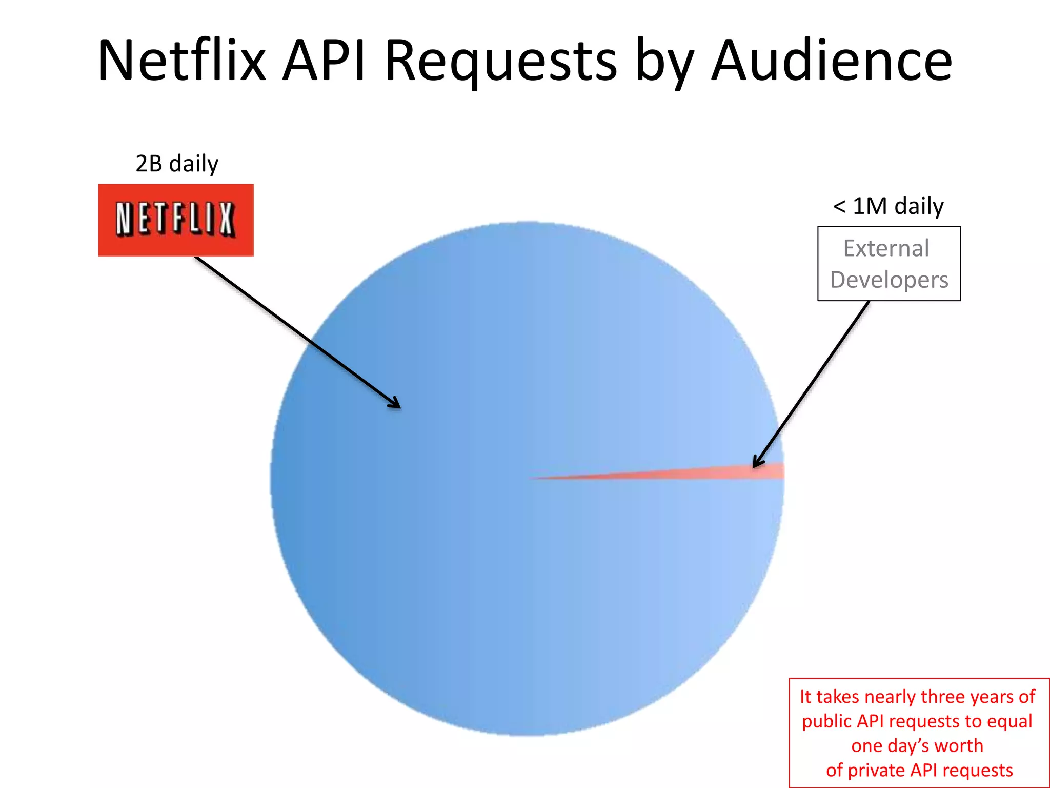 Nearly 38 Million Subscribers
More than 40 Countries
 