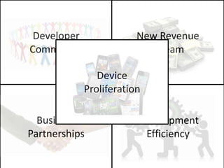 How will it
be used?
What should
be built?
Why API?
 