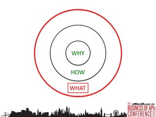 How will it
be used?
What should
be built?
Why API?
 