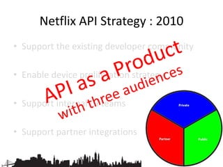 Growth of Netflix API Requests
0.6
20.7
41.7
-
5
10
15
20
25
30
35
40
45
Jan-10 Jan-11 Jan-12
RequestinBillions
70x growth in two years
 