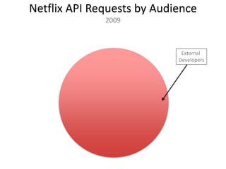 Why API? - Business of APIs Conference