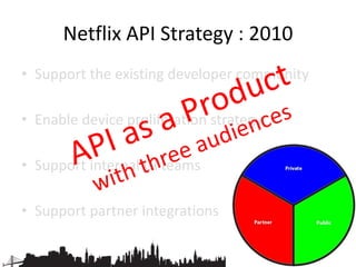 How will it
be used?
What should
be built?
Why API?
 