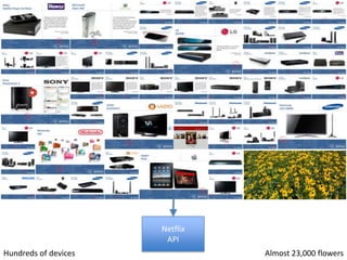 Netflix APIAlmost 23,000 flowers Hundreds of devices