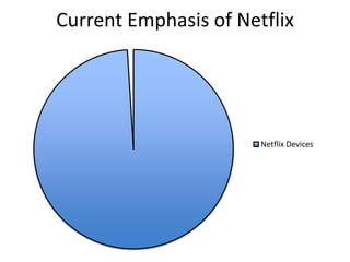 Current Emphasis of Netflix