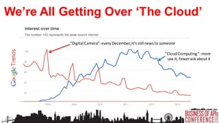 We’re All Getting Over ‘The Cloud’
“Digital Camera”: every December, it’s still news to someone
“Cloud Computing”: more
use it, fewer ask about it

 