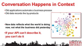 Conversation Happens in Context
• Old applications automate a business process
• Old data records the by-products

• New apps enable customer service…
…and engender customer delight
• New data reflects what the world is doing
now, not what the business did yesterday

•If your API can’t describe it,
you can’t do it

 