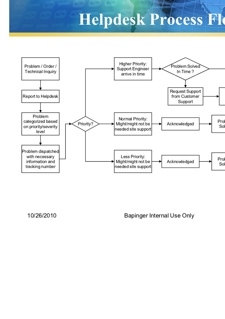Bapinger Help Desk Procedure Log Book Report