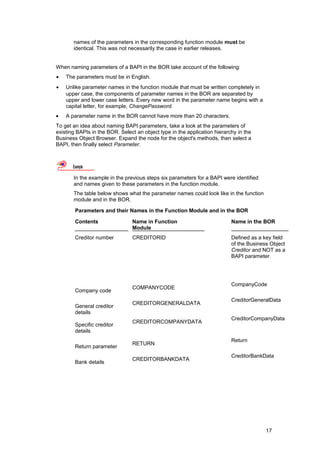 names of the parameters in the corresponding function module must be
       identical. This was not necessarily the case in earlier releases.


When naming parameters of a BAPI in the BOR take account of the following:
•   The parameters must be in English.
•   Unlike parameter names in the function module that must be written completely in
    upper case, the components of parameter names in the BOR are separated by
    upper and lower case letters. Every new word in the parameter name begins with a
    capital letter, for example, ChangePassword.
•   A parameter name in the BOR cannot have more than 20 characters.
To get an idea about naming BAPI parameters, take a look at the parameters of
existing BAPIs in the BOR. Select an object type in the application hierarchy in the
Business Object Browser. Expand the node for the object's methods, then select a
BAPI, then finally select Parameter.



       Example

       In the example in the previous steps six parameters for a BAPI were identified
       and names given to these parameters in the function module.
       The table below shows what the parameter names could look like in the function
       module and in the BOR.

        Parameters and their Names in the Function Module and in the BOR

        Contents                Name in Function                           Name in the BOR
                                Module
        Creditor number         CREDITORID                                 Defined as a key field
                                                                           of the Business Object
                                                                           Creditor and NOT as a
                                                                           BAPI parameter.




                                                                           CompanyCode
                                COMPANYCODE
        Company code
                                                                           CreditorGeneralData
                                CREDITORGENERALDATA
        General creditor
        details
                                                                           CreditorCompanyData
                                CREDITORCOMPANYDATA
        Specific creditor
        details
                                                                           Return
                                RETURN
        Return parameter
                                                                           CreditorBankData
                                CREDITORBANKDATA
        Bank details




                                                                                         17
 