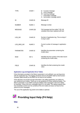 TYPE                      CHAR 1              S = success message
                                               E = error message
                                               W = warning message
                                               I = information message
                                               A = termination message (abort)

 ID                        CHAR 20             Message ID


 NUMBER                    NUMC 3              Message number


 MESSAGE                   CHAR 220            Full message text from table T100. All
                                               variables have been replaced with text



 LOG_NO                    CHAR 20             Number of application log. This is empty if
                                               no log is used



 LOG_MSG_NO                NUMC 6              Current number of message in application
                                               log


 PARAMETER                 CHAR 32             Identifies the parameter containing the
                                               invalid value


 ROW                       INT 4               Identifies the line number of the data record
                                               containing the invalid value




 FIELD                     CHAR 30             Identifies the field containing the invalid
                                               value


Application Log and Application Error Tables
If the information provided in the Return parameter is not sufficient, you can log errors
with the application log. The logging should be done by the BAPI itself so that function
modules called directly by this BAPI do not have to be modified.
If this still does not provide enough information, the calling application can define its
own additional error tables. There are no set guidelines for these additional tables. The
Return parameter in your BAPI could give details of the messages in the error tables,
for example, if there are error messages (type E) in the table. The calling program then
has immediate control over the contents of the error table and does not have to first
search for error messages.
The use of the application log and/or error tables is optional.




       Providing Input Help (F4 Help)
Use

      36
 