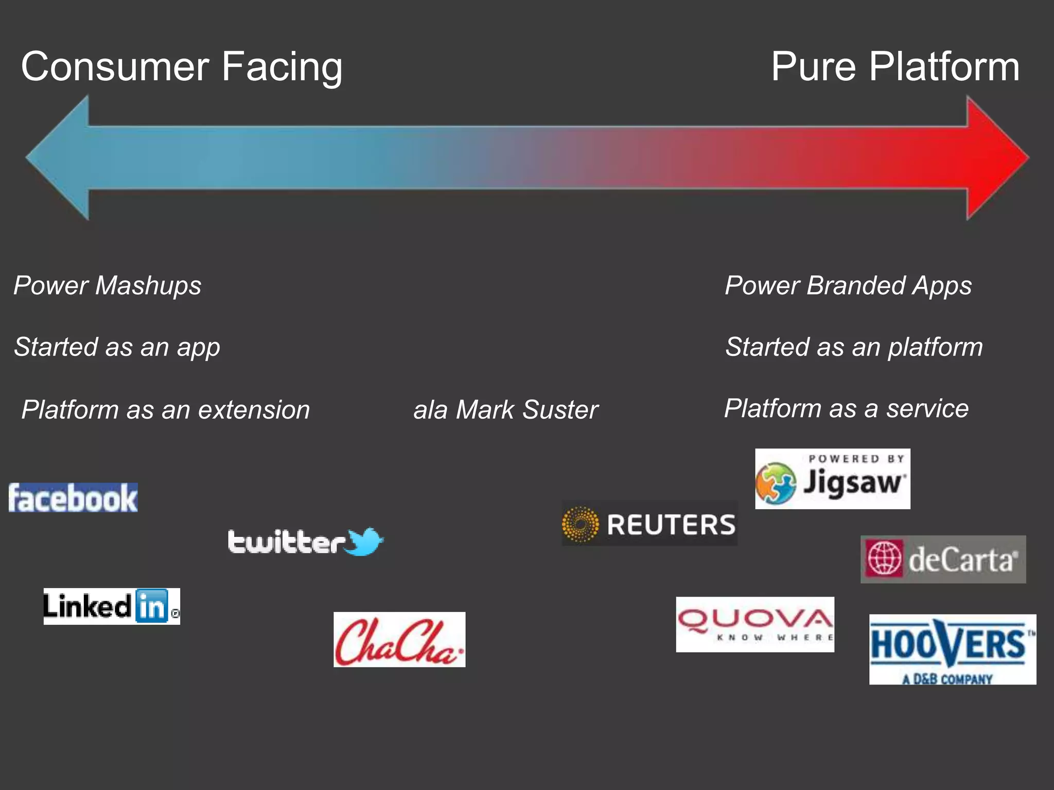 Consumer Facing                                  Pure Platform




Power Mashups                                Power Branded Apps

Started as an app                            Started as an platform

Platform as an extension   ala Mark Suster   Platform as a service
 