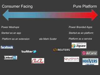 Consumer Facing                                  Pure Platform




Power Mashups                                Power Branded Apps

Started as an app                            Started as an platform

Platform as an extension   ala Mark Suster   Platform as a service
 