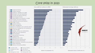 Core skills in 2023
 