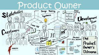 Product Owner
 