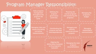 Program Manager Responsibility:
Daily program
management
throughout the
program life
cycle.
Defining the
program
governance
(controls).
Planning the
overall program
and monitoring the
progress.
Managing the
program’s
budget.
Managing risks and
issues and taking
corrective
measurements.
Coordinating the
projects and their
interdependencies.
Managing and
utilizing
resources across
projects.
Managing
stakeholders’
communication.
Aligning the
deliverables (outputs)
to the program’s
“outcome”.
Managing the main
program
documentations
 